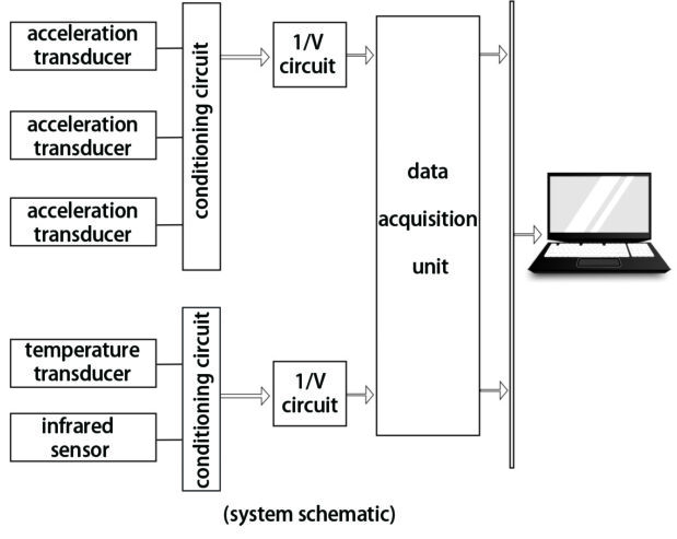 Ladle Slag Detection System