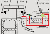 Ladle Slag Detection System