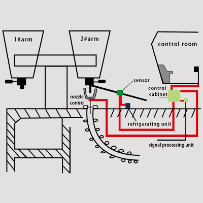 Ladle Slag Detection System