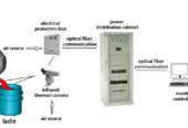 Converter Slag Detection